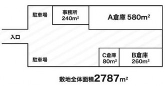 図面